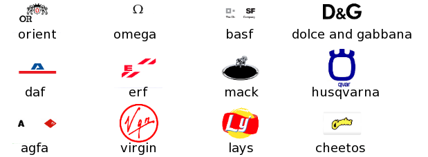 Solution du niveau 10 du logo quiz