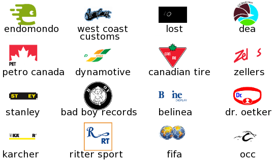 Solution du niveau 14 du logo quiz