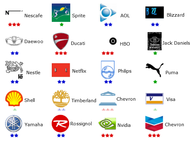 Solution du niveau 2 du logo quiz