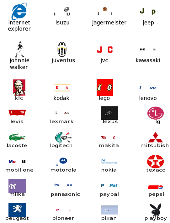 Solution du niveau 4 du logo quiz